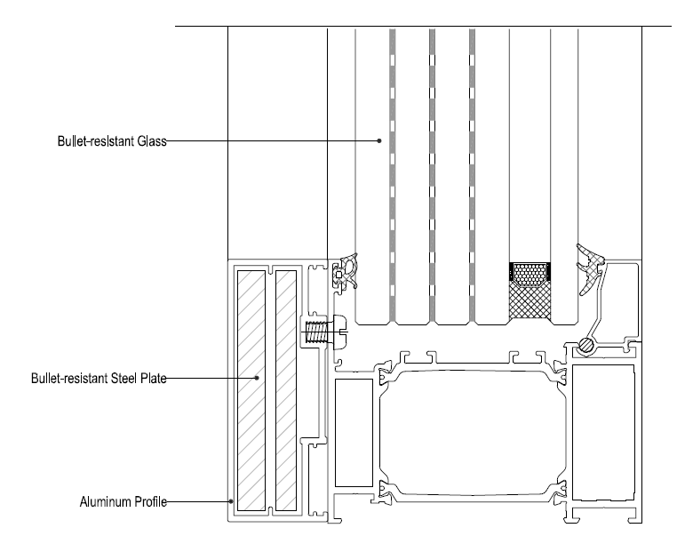 Security & Impact-Resistant Solutions 