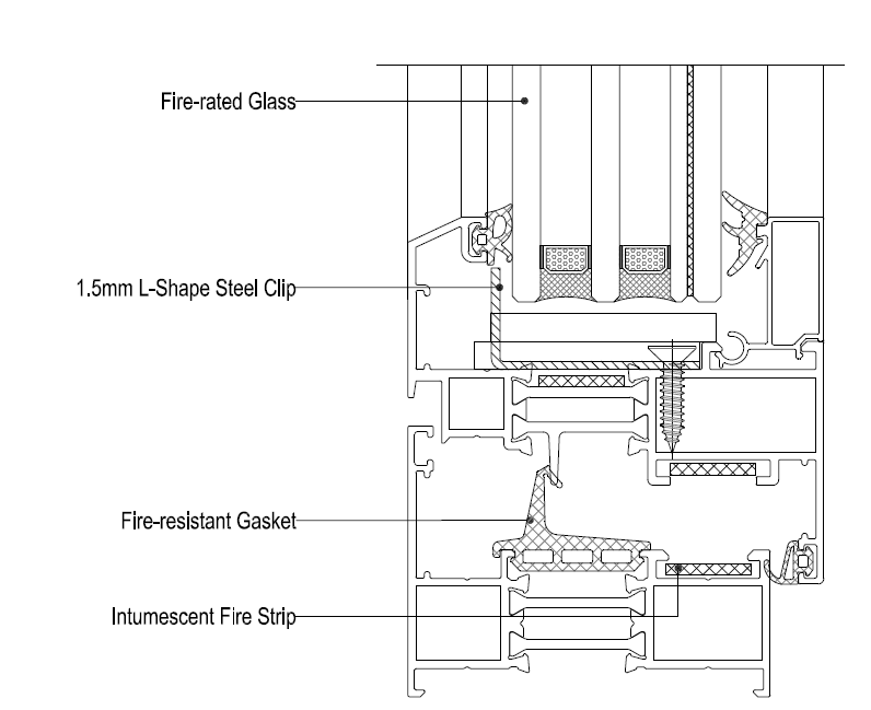 Security & Impact-Resistant Solutions 